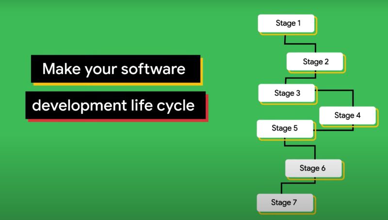 duet ai make software development cycle