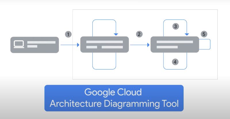 duet ai polishes it gleaming blueprint