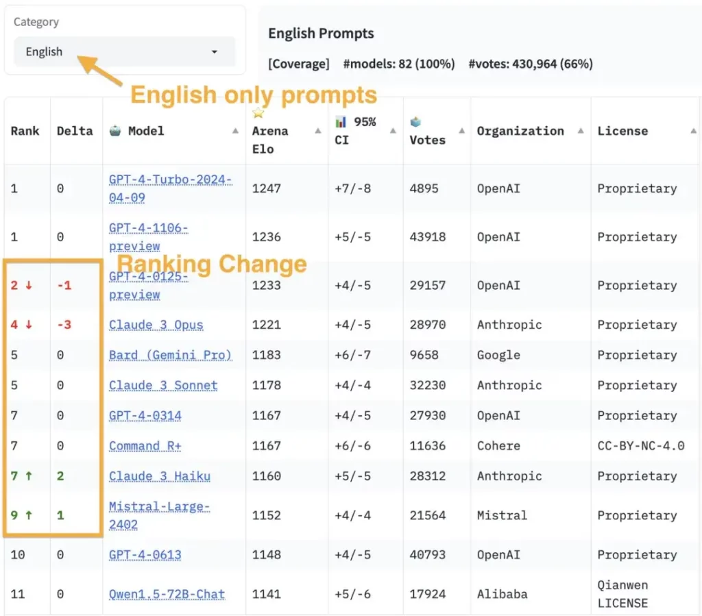 turbo model language performance tests